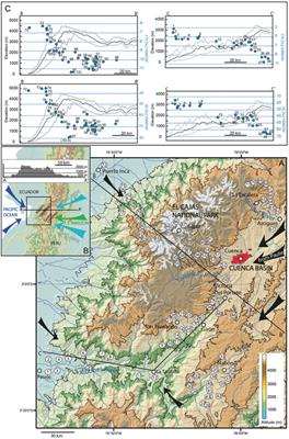 Impact of the Southern Ecuadorian Andes on Oxygen and Hydrogen Isotopes in Precipitation